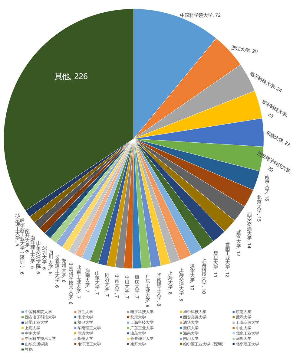 image-20221119171348015