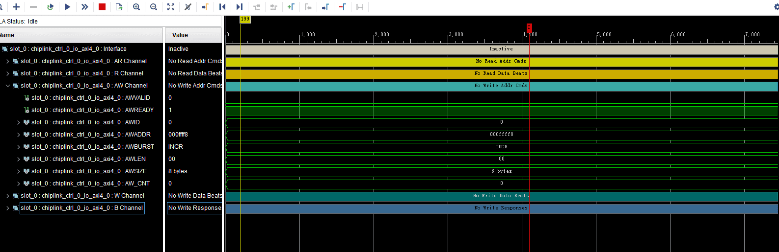 AXI4 ILA协议采样