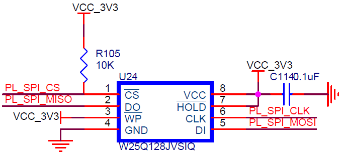 PL SPI Flash