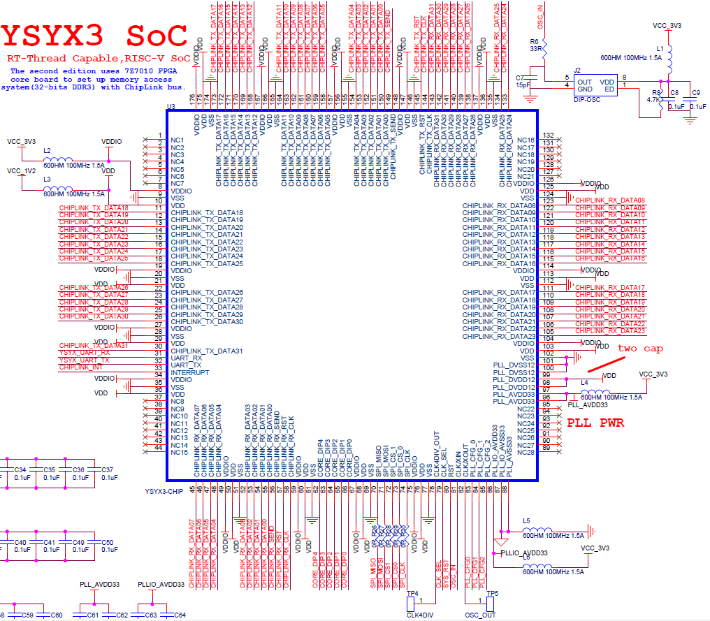 SoC核心电路局部