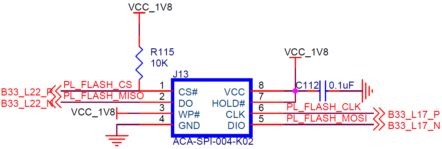 PL SPI Flash